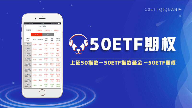 熊猫50ETF期权教程